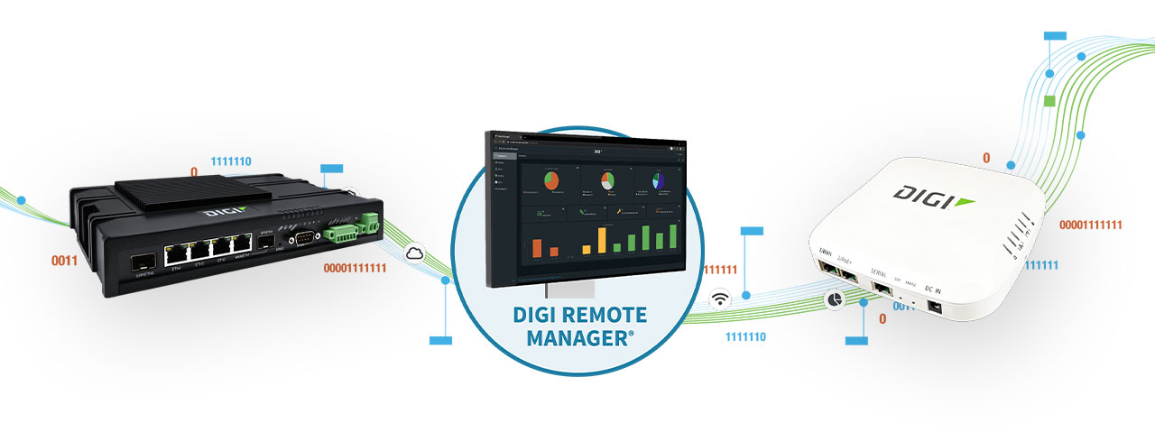 Digi IX and EX routers with Digi Remote Manager