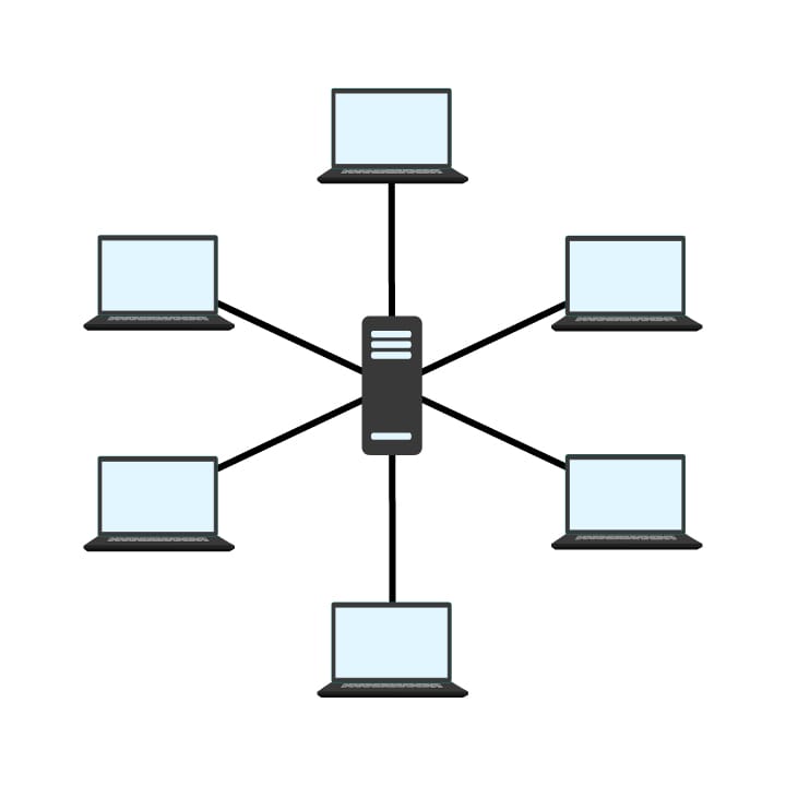 Star topology – Central server connected to multiple laptops.