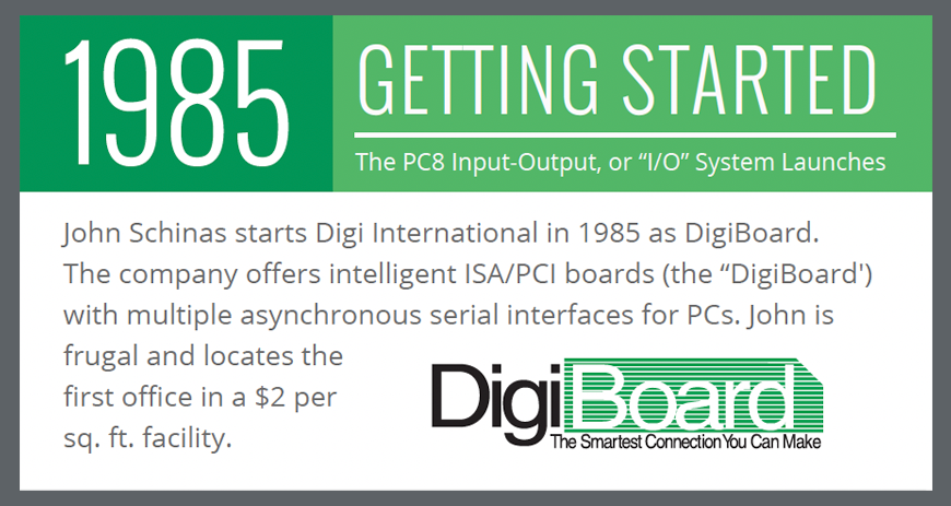digi-board-faq.png